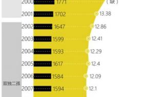 上海2010-2019出生人口